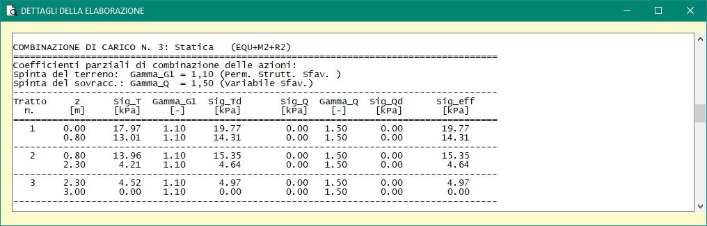 Combinazione Statica (EQU+M2): Coefficiente parziale (A2) = 1.10 (azione perm. Sfavor.) (NTC Tab. 6.2.I) Tensioni attive efficaci: z = 0.