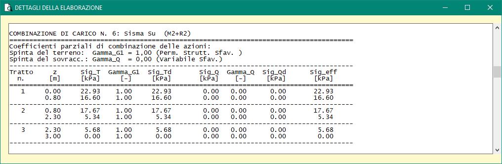 Combinazione Sisma Su (A2+M2): Coefficiente parziale (A2) = 1.00 (condizioni sismiche) Tensioni attive efficaci: z = 0.00 σa = 22.