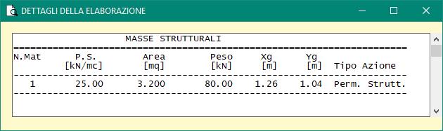 09 kn Coefficiente parziale (A1) = 1.00 (in condizioni sismiche) S = 85.09 kn 1.00 = 85.09 kn (valore approssimato per arrotondamenti) Posizione: y = (Sstat H/3 + ΔSE H/2) / ( Sstat+ΔSE) = 1.