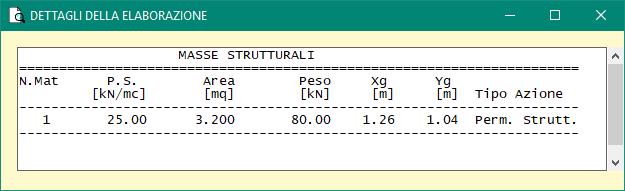 Calcolo Manuale Calcolo del peso del muro: (A1) area fondazione: 2.00 x 1.00 = 2.00 m 2 (A2) area elevazione: 0.50 x 2.00 = 1.00 m 2 (A3) area elevazione: ½ x 0.20 x 2.0 = 0.