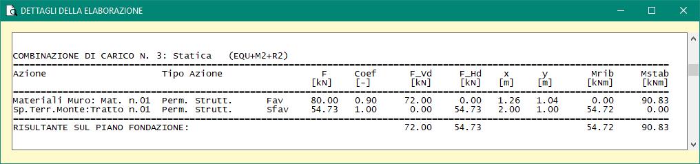 Combinazione Statica (EQU+M2): Risultante sul piano di fondazione: Peso Muro: WM = 80.00 kn Coefficiente parziale (A1) = 0.90 (azione perm. Favor.) (NTC Tab. 6.2.I) Ascissa baricentro: Xg = 1.