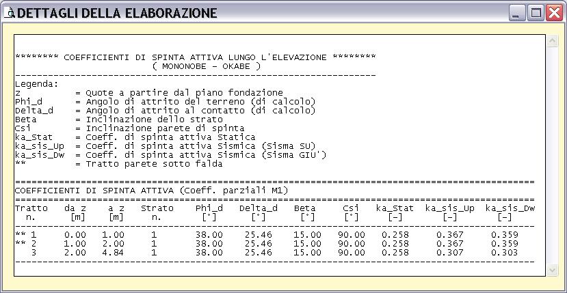 Metodologia Generalizzata di Validazione Allo scopo di permettere un agevole verifica della validità dei risultati ottenuti, il programma "MB Muro" è strutturato in maniera tale da poter visualizzare