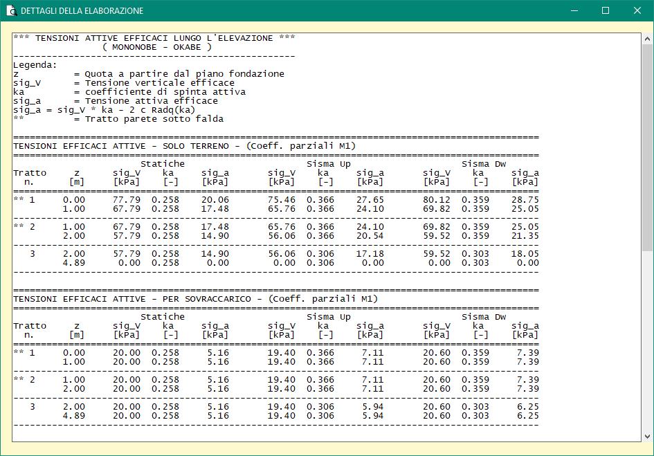 parziali M1 Tensioni del terreno Tensioni del