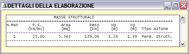 alle masse del muro e del terreno gravante su di esso; eventuali ulteriori azioni esterne aggiuntive applicate all'opera di sostegno.