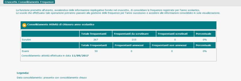 Cruscotto di Consolidamento Da quest anno è disponibile la funzione Cruscotto di Consolidamento per dichiarare il consolidamento dei dati relativi all a.s. 2016/2017, e poi passare alla gestione dell anno scolastico in corso.