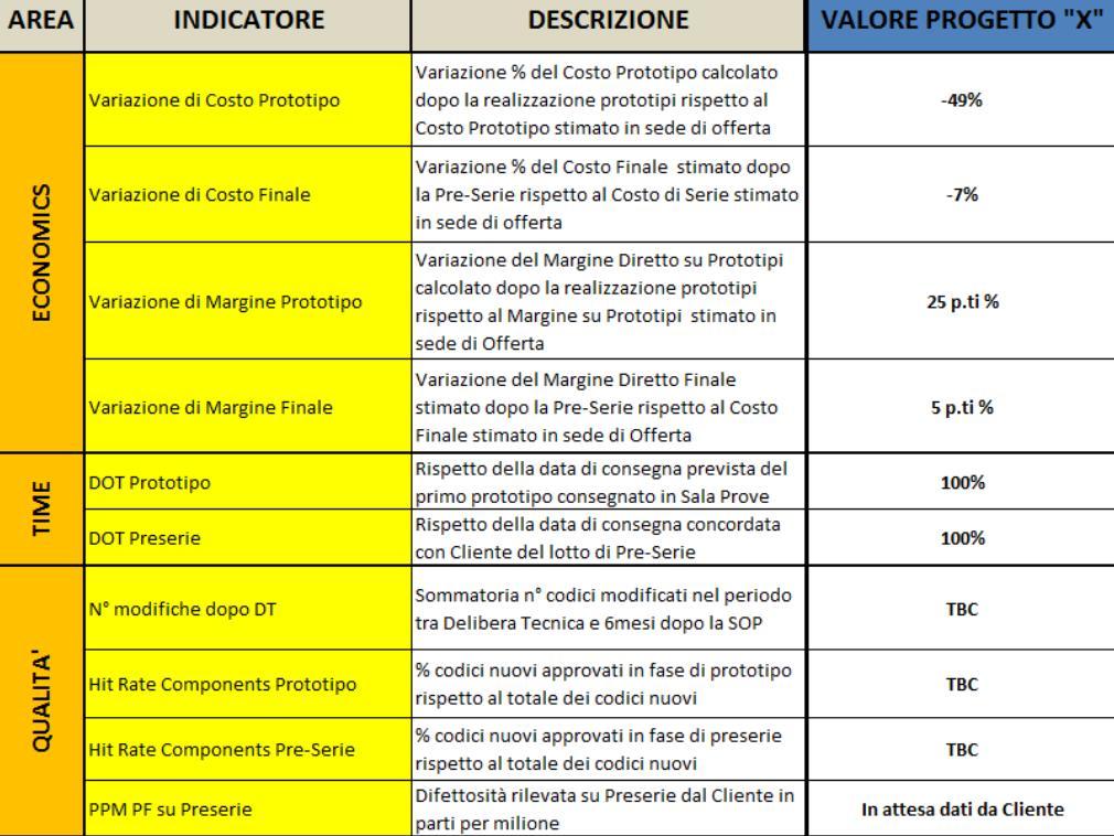 I risultati dell approccio integrato - 2 Gli