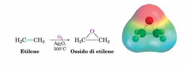 Reazioni degli eteri Gli eteri sono sostanzialmente poco reattivi, anche se possono esse scissi da acidi forti.