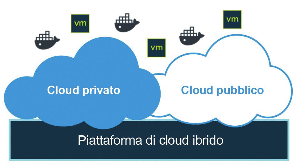 Figura 1: Cloud ibrido reale basato su una piattaforma di infrastruttura comune Introduzione a VMware Cloud Foundation VMware Cloud Foundation, la piattaforma di infrastruttura cloud più avanzata del