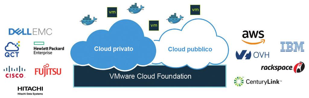 Fruizione come servizio dal cloud pubblico Le aziende che desiderano sfruttare l'agilità e le economie di scala del cloud pubblico non si limitano più a distribuire l'infrastruttura VMware nei propri