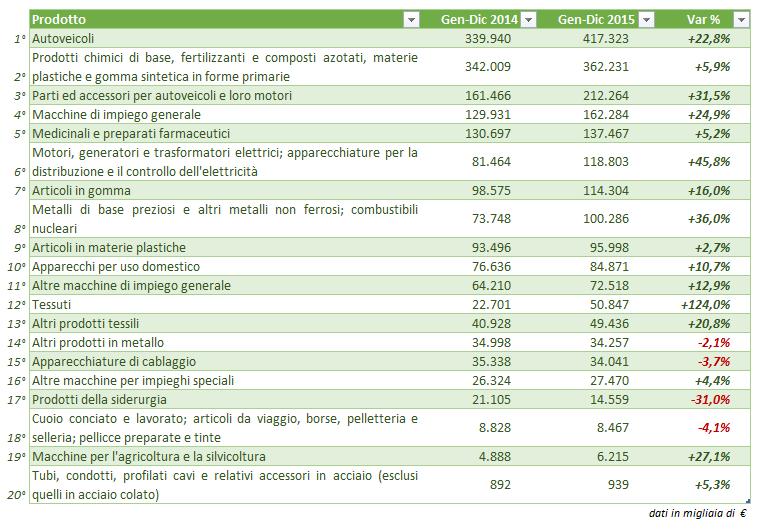 SCAMBI COMMERCIALI