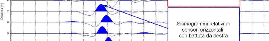 battuta V; Canale 3 attivo con geofono H1-s per la battuta S(sinistra)H(orizzontale); Canale 4 attivo con geofono H1-i per la battuta SH; Canale 5 attivo con geofono H2-s per la