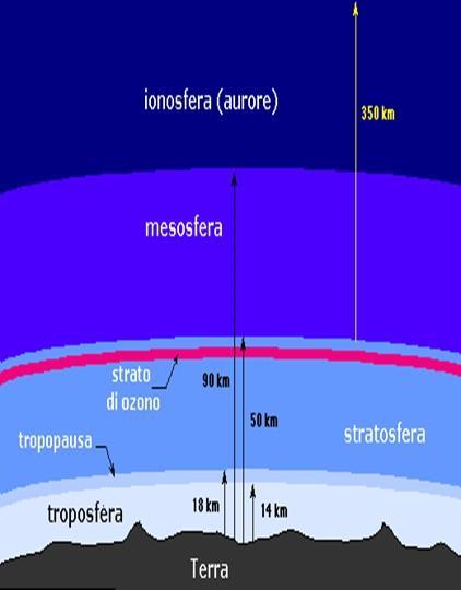 Il termine atmosfera (dal greco ἀτμός - atmòs - "vapore" e σφαῖρα - sphàira - "sfera") rappresenta l'insieme dei gas che circondano un corpo celeste, le cui molecole sono trattenute dalla forza di