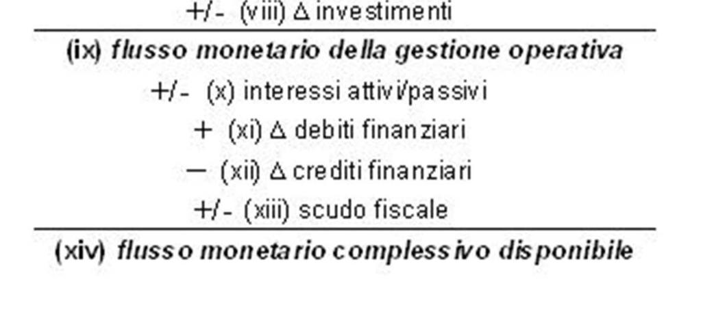 Il primo obiettivo è quello di determinare il margine operativo lordo(mol) (iii), grandezza a cui si perviene prendendo in considerazione unitamente ai ricavi monetari la variazione( ) delle