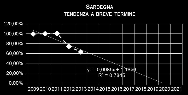 deciso cambiamento l allevamento regolare