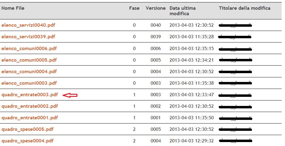 2.2.1. Visualizzare e scaricare le parti compilate una Relazione Annuale della GA Dal menù Visualizza selezionare l anno riferimento.