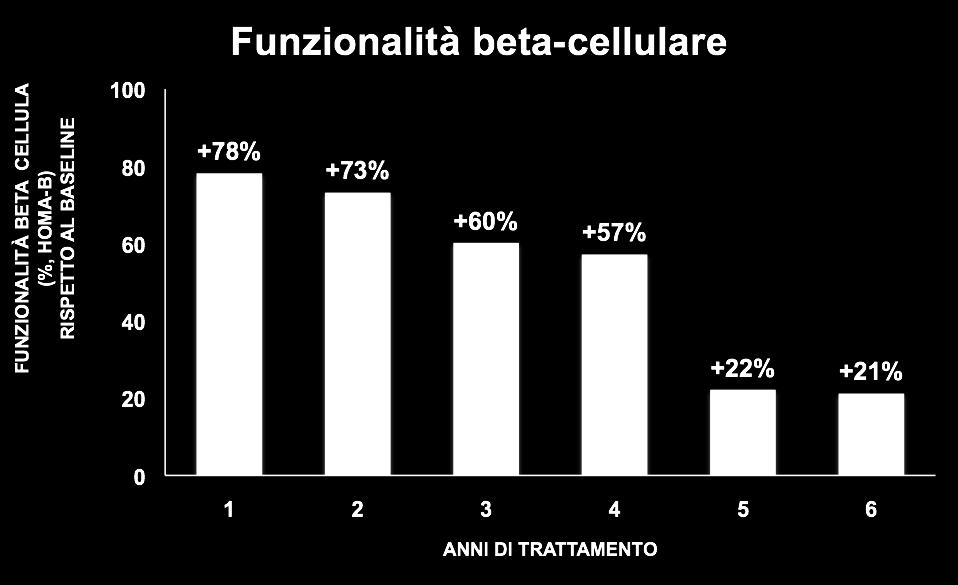 fino a 6 anni Henry R.R. et al.