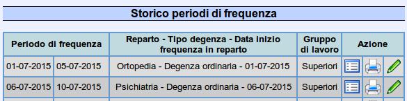 Prospetto scolastico Il prospetto scolastico è l'elenco completo delle attività svolte da ogni studente in uno specifico periodo di frequenza.