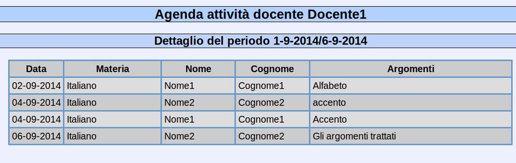 Agenda Note I docenti possono visualizzare l'agenda delle attività svolte in un periodo: L'agenda contiene tutte le informazioni relative agli interventi didattici svolti da ogni docente.