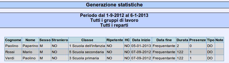 Statistiche La funzione più interessante riguarda le statistiche complessive del registro accessibile sempre dallo stesso menù delle Presenze mensili.