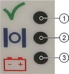 Descrizione del prodotto Significato dei LED 2, lo scostamento massimo nella corsa, a distanza di un anno, sarà di 2,5.