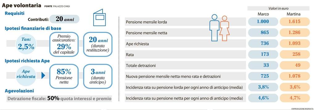 Edizione del: 13/11/16 Estratto da pag.