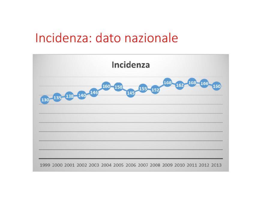 Registro Italiano di Dialisi e Trapianto http://ridt.sin-italy.org/web/eventi/ridt/registro_italiano.