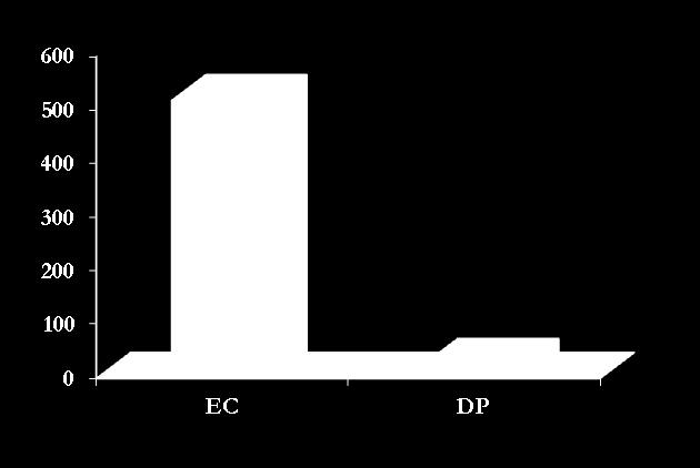 Dialisi 544 % 16.6 17.