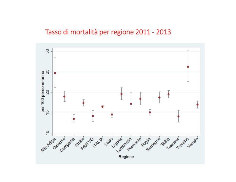 Registro Italiano di Dialisi e Trapianto http://ridt.sin-italy.org/web/eventi/ridt/registro_italiano.