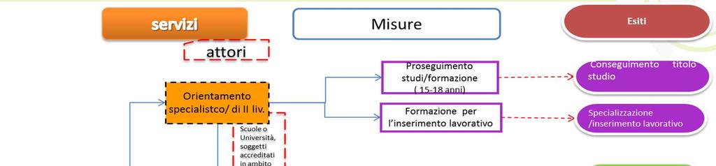 LO SCHEMA DEI