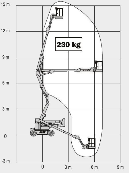 PORTATA PIATTAFORMA 230 kg DIMENSIONE