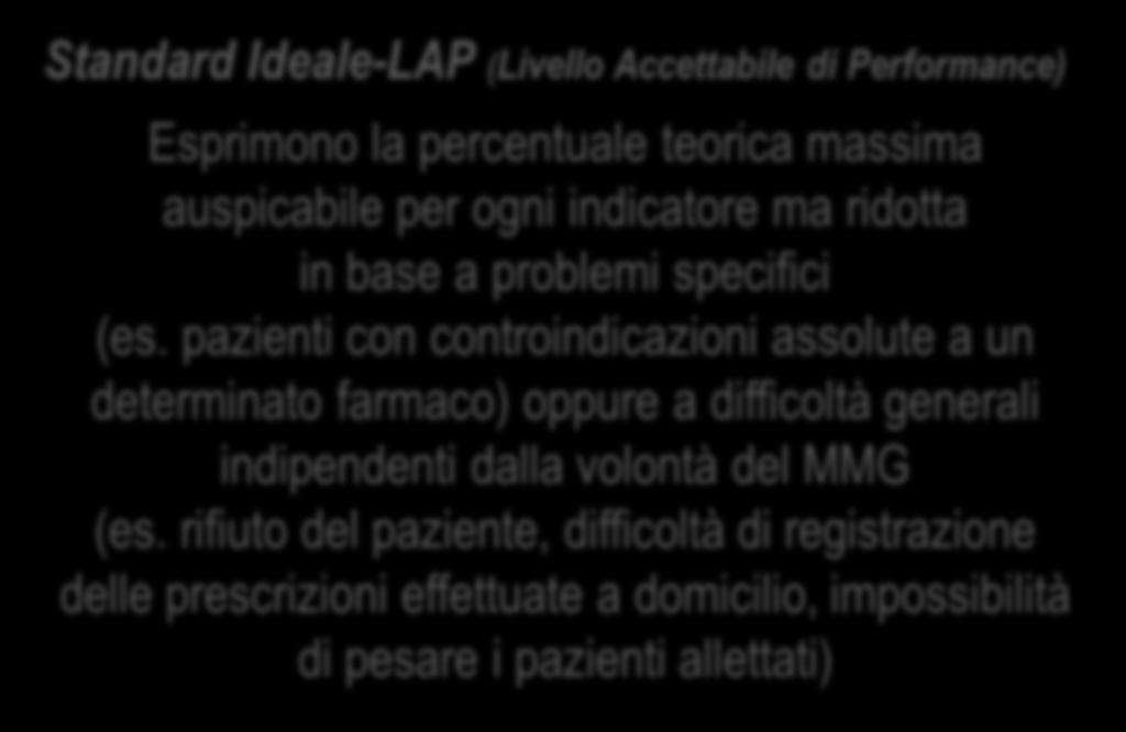 Indagini di laboratorio Almeno una registrazione di esami ematochimici entro 90 gg dalla data di diagnosi Numeratore: n.