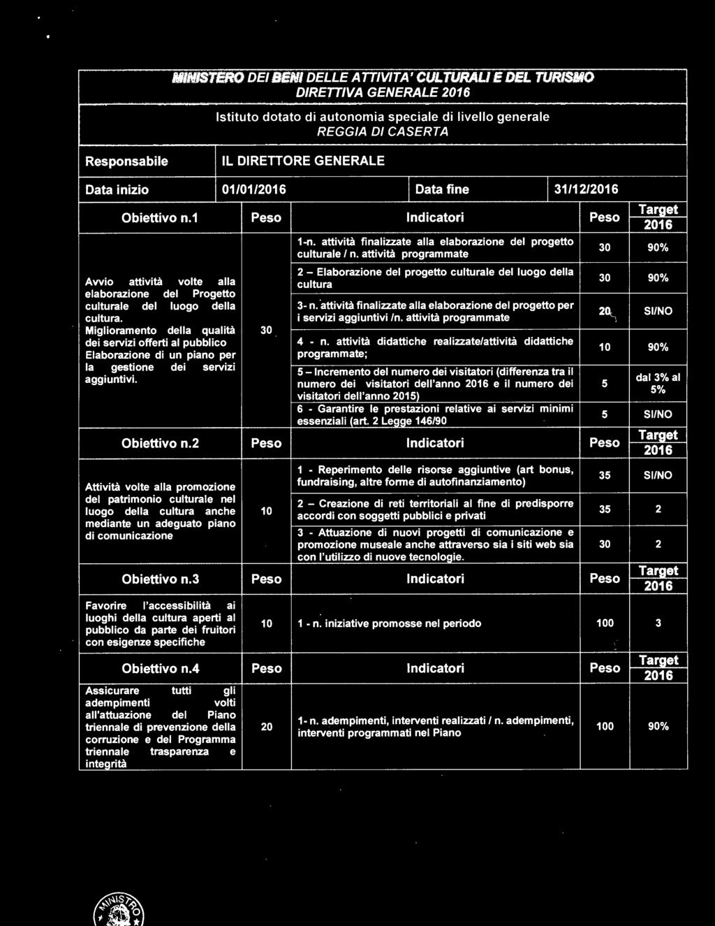 attività finalizzate alla elaborazione del progetto per dal% al % relative ai servizi minimi Obiettivo n.