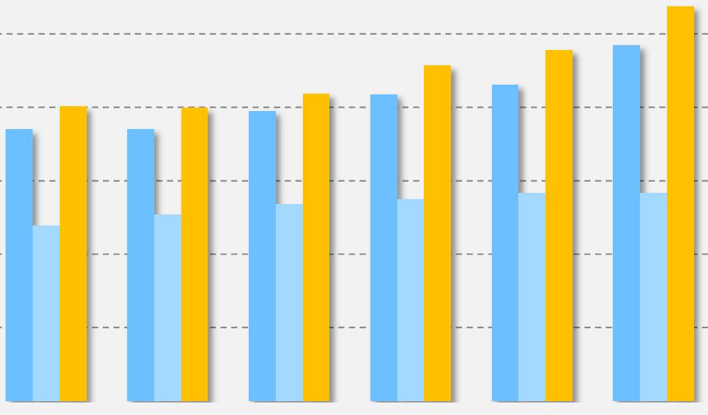 LA DOMANDA ESTERA DI FORMAGGI DOP Incidenza % dell export e confronto con l agroalimentare totale La vocazione all export sembra far parte del DNA delle produzioni DOP e IGP e soprattutto dei