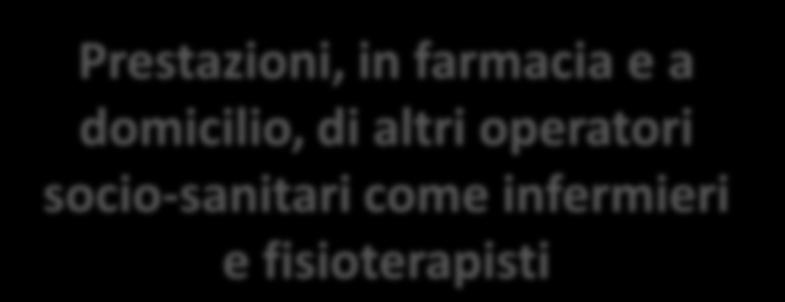 Il ruolo del Farmacista e la Farmacia dei Servizi In questa direzione va la normativa sui nuovi servizi in