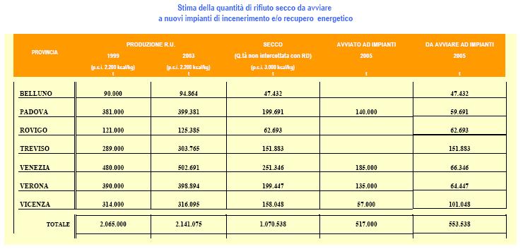 Allegato A DCR n. 30 del 29 APR. 2015 pag. 83/560 3.000.000 2.500.000 2.000.000 1.500.000 1.000.000 500.