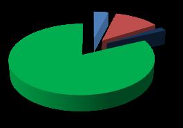 Priorità dei mercati Evoluzione dell impiego del mais in Italia 2006 aliment.