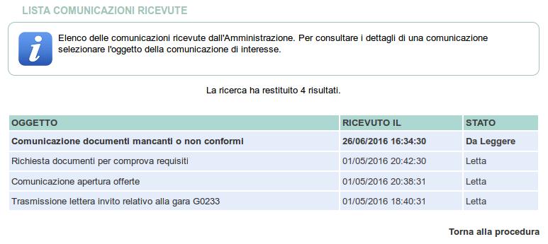 Cliccando su comunicazioni ricevute si accede alla lista dove sono evidenziate quelle non ancora lette.