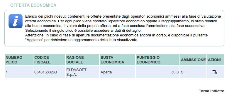 Per ogni fase è disponibile l elenco dei concorrenti, lo stato di apertura della busta, l eventuale ammissione/esclusione