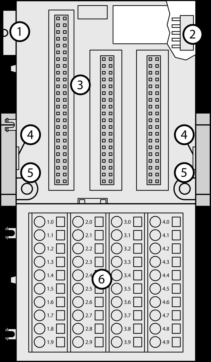 TU5xx(-XC) Collegamento 1 Bus I/O (a 10 poli, maschio) 2 Bus I/O (a 10 poli, femmina) 3 Slot per modulo I/O 4 Inserendo un cacciavite in questo punto è possibile allontanare le unità a morsetti