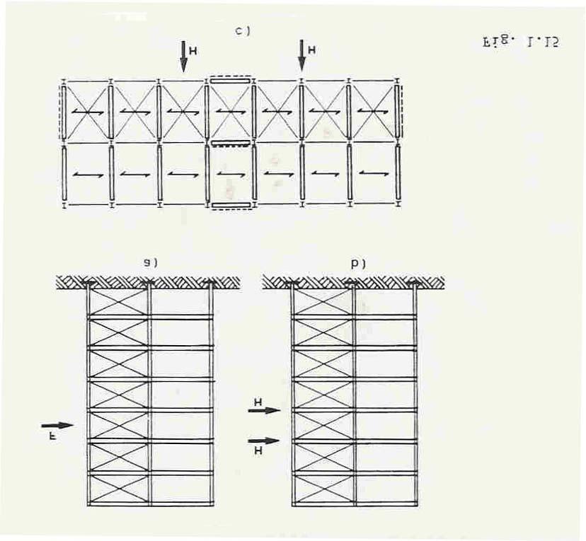 1.2.2 Effetti di azioni orizzontali Il generico carico orizzontale F raggiunge le fondazioni attraverso i vari elementi strutturali: - elementi coprenti di facciata (inflessi) forze H sugli impalcati