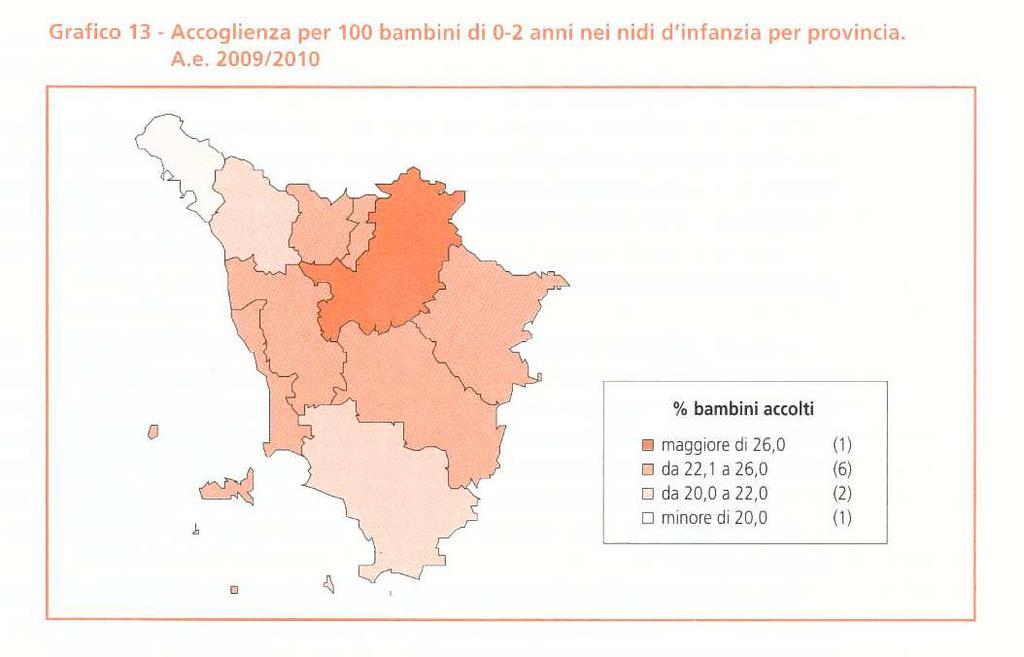 Grado di effettivo utilizzo del servizio.