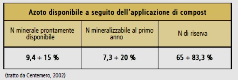 proprietà fisiche, chimiche e biologiche del terreno.