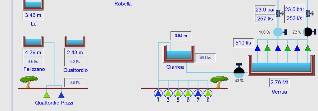 principale a quota 390 mt 240