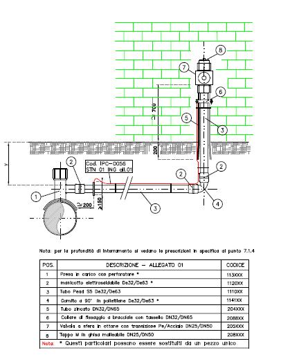 ALLACCIAMENTO ED ATTIVAZIONE ALLACCIAMENTO: È l'operazione che consente di collegare, in posizione accessibile, l'impianto del cliente finale alla rete locale di distribuzione di 2i Rete Gas tramite