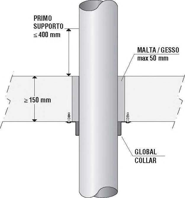 È necessario misurare il diametro della tubazione da proteggere ed avvolgere il nastro intumescente attorno alla tubazione nel numero di strati previsto (vedi