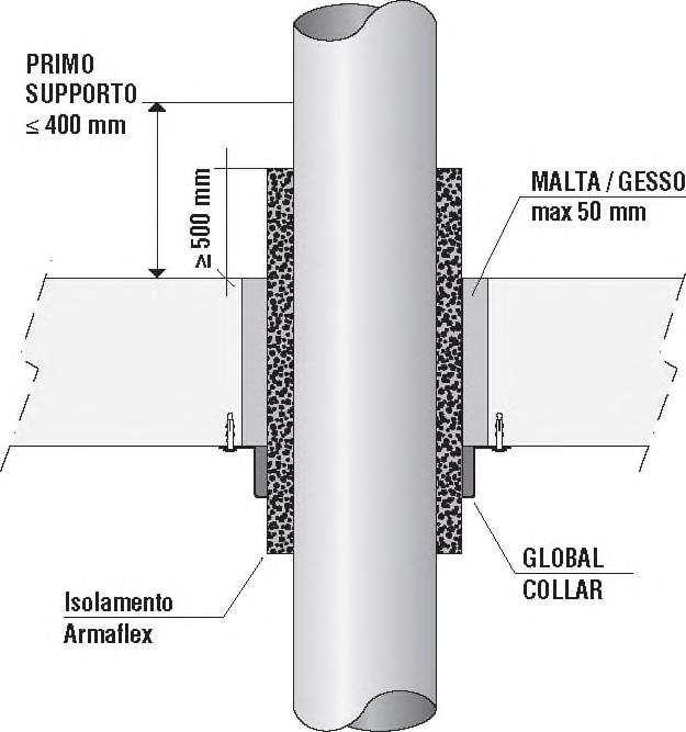 Inserire le apposite staffe sulla banda metallica in numero dipendente dal diametro della tubazione e avvolgere la banda metallica attorno alla tubazione