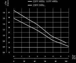 S-OF040-006-2J 5 L x D x 48 20 50 16 35 tot.