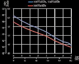 S-OF100-009 43 43 61 24 53 tot.