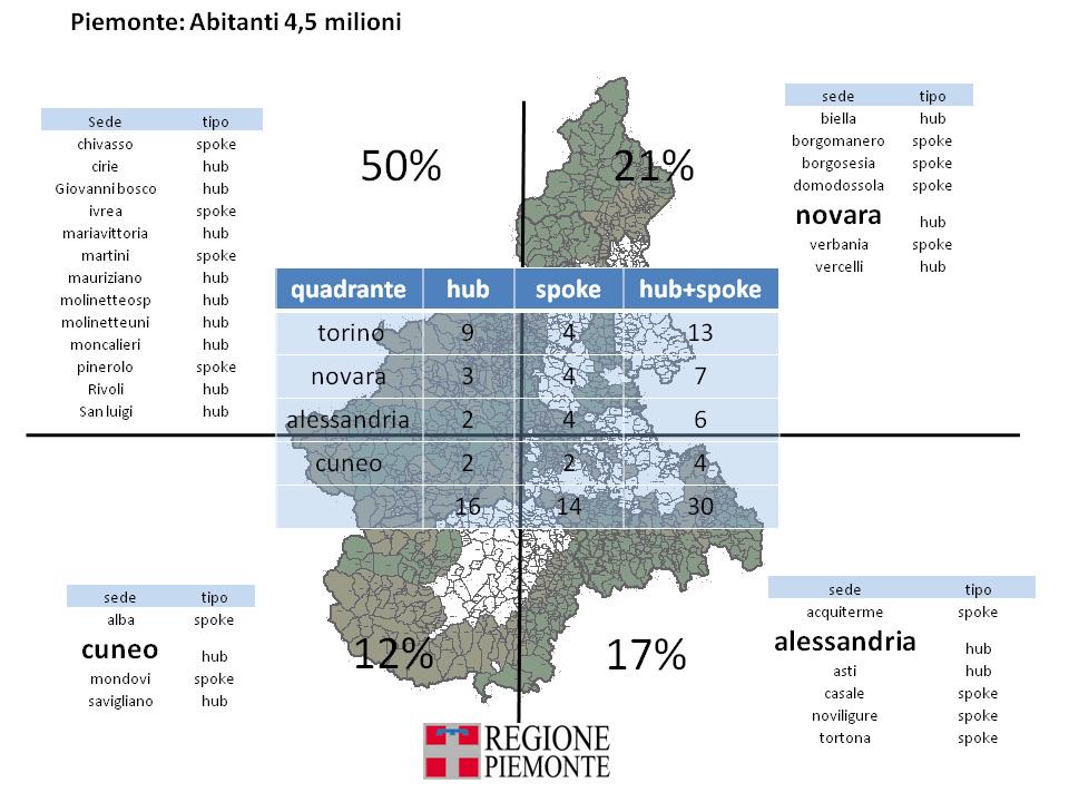 Autonomo 272 schede 261 schede Quadrante 4 Quadrante 3 23% 38% 118 1 118 2 Abitanti