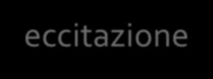 In questi cristalli, gli elettroni sono disposti in una banda di energia detta banda di valenza dove sono strettamente uniti in legami chimici (covalenti o ionici) e in una banda ad energia superiore